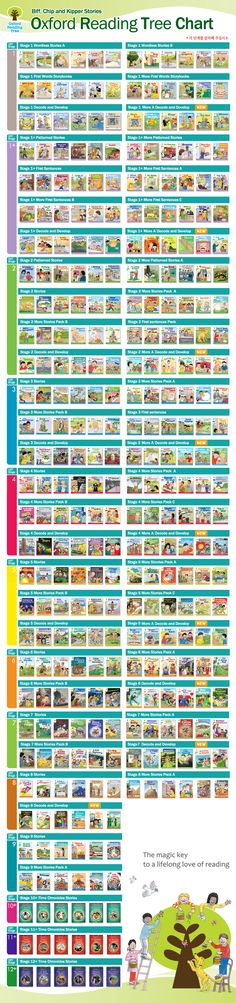 oxford reading tree stage 1 torrent